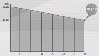 BC Tip 565-585W TN-MGB144 (3)