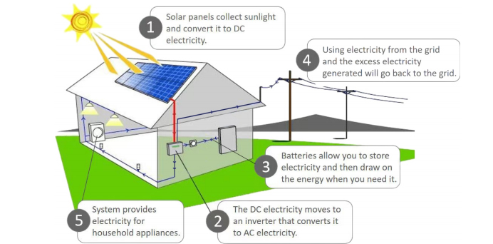 Customized 5-20KW Solar Kits (2)